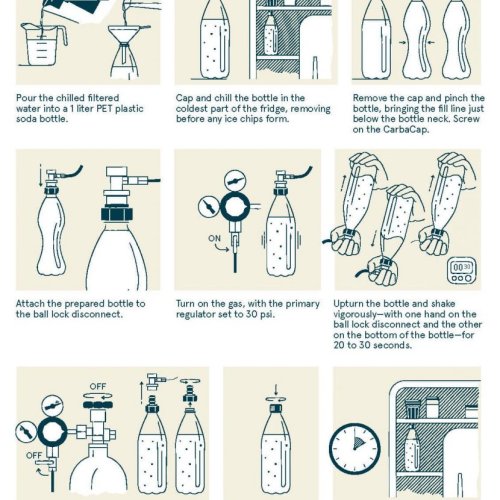 How To Achieve The Best Bubbles For Highballs